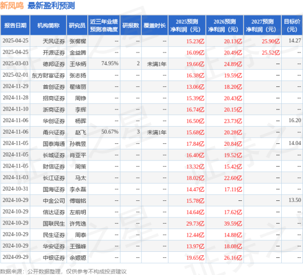 长富配资 华鑫证券: 给予新凤鸣买入评级