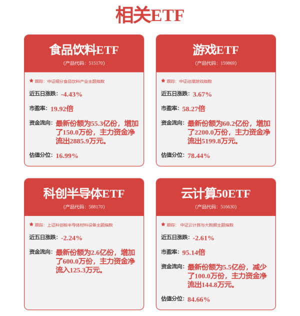 中金优配 开盘涨停！A股系列指数调样，今日生效