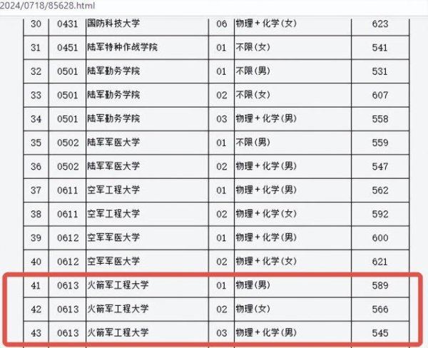 乐红网 家里有考军校的必看！|高考未发挥好，如何稳住军校梦？