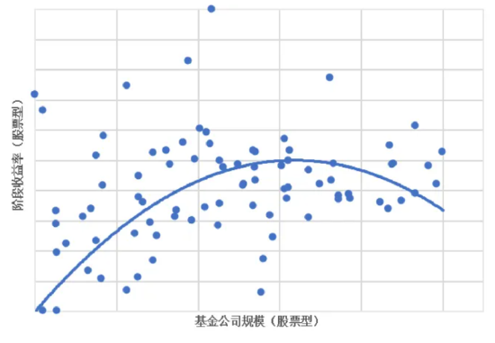 第一证券 济安金信|从“重规模”到“重能力”：规模适度性引导行业理性健康发展