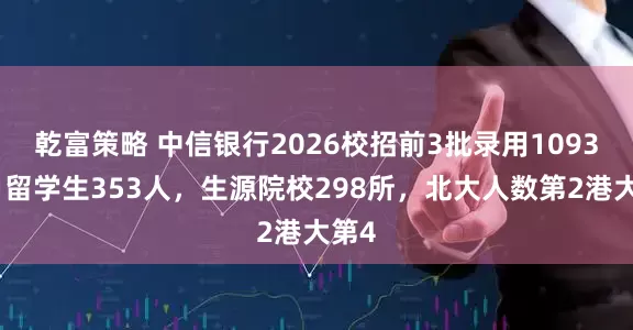 乾富策略 中信银行2026校招前3批录用1093人，留学生353人，生源院校298所，北大人数第2港大第4